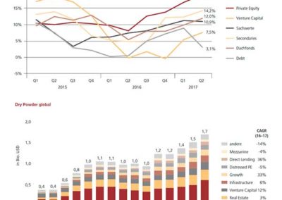 Venture Capital Magazin